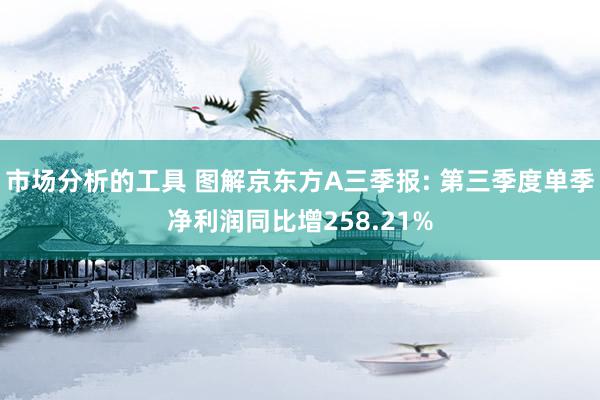 市场分析的工具 图解京东方A三季报: 第三季度单季净利润同比增258.21%